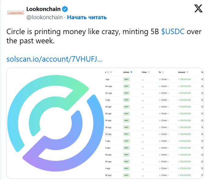 Компания Circle резко увеличила эмиссию долларового стейблкоина USDC